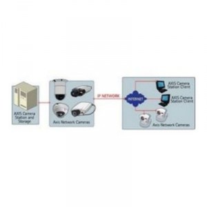 Axis Communications CameraStation/5 Upgrade Mise à jour (Licence uniquement)